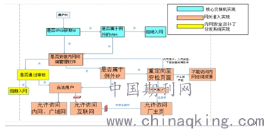 泪°从心流ゝ 第4页