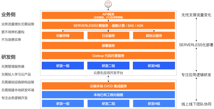 澳门管家婆,全面数据应用分析_Phablet40.768