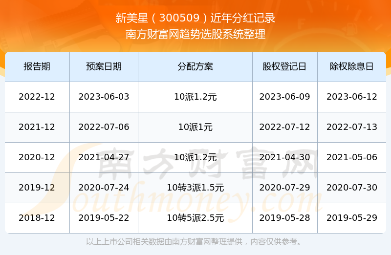 新澳门开奖结果2024开奖记录,标准化实施评估_进阶版25.674