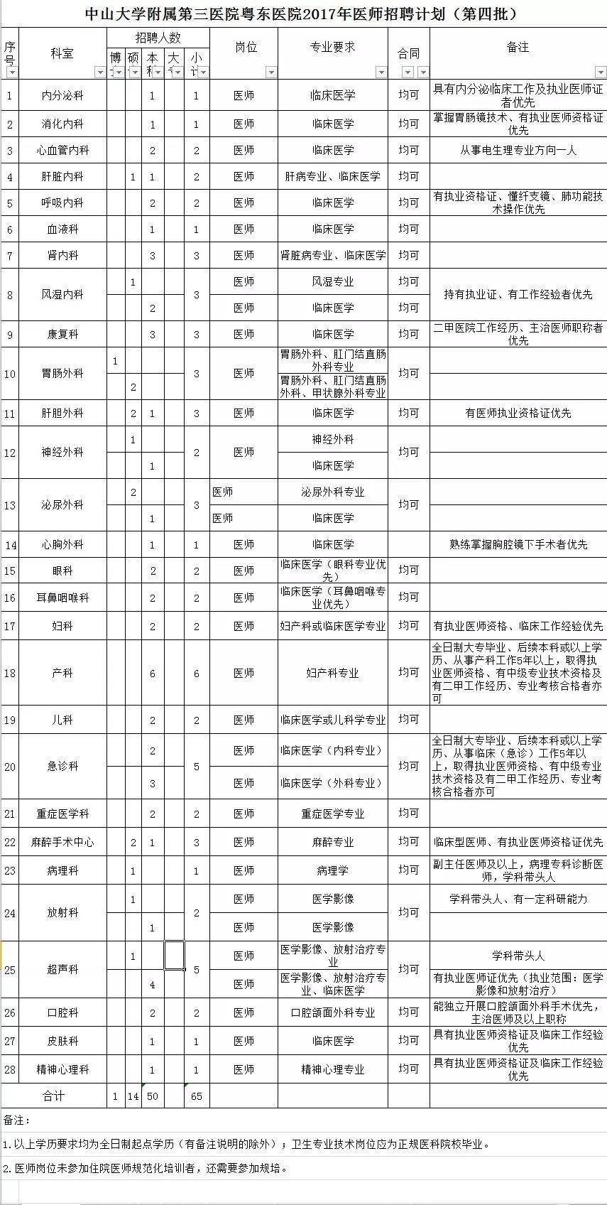 梅州招聘网最新招聘动态，职业发展的理想选择平台