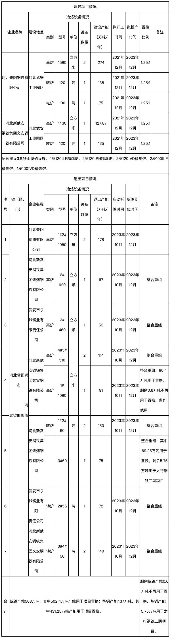 重庆钢铁重组最新消息,科学依据解析说明_体验版56.567