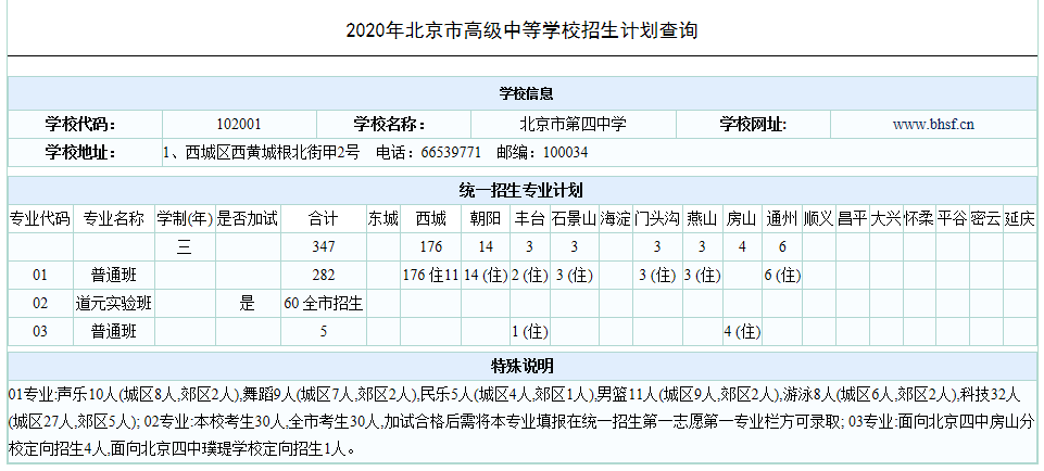 澳门开奖结果开奖记录表62期,数据分析解释定义_D版32.196