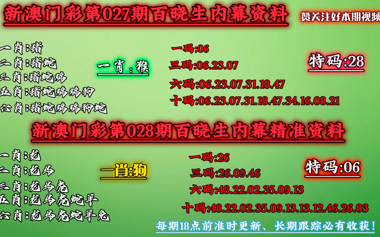 澳门今晚必中一肖一码120期,整体执行讲解_3D10.988