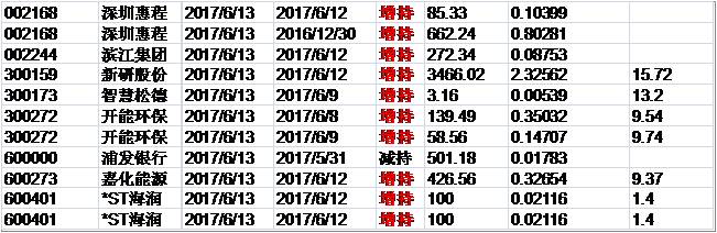 香港最准100‰免费,预测分析解释定义_3K12.30