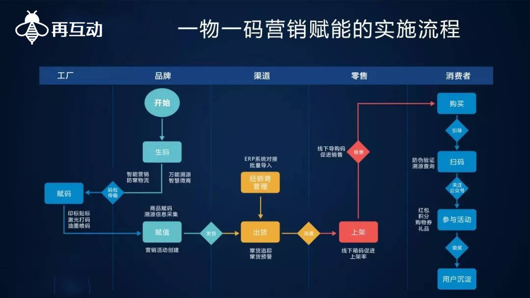 再多给我一点点的勇气， 第5页