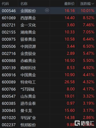 湖南黄金最新全面解析报告