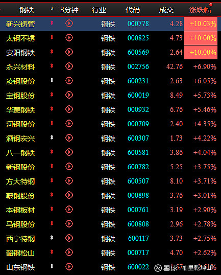 钢铁行情最新信息解析与展望