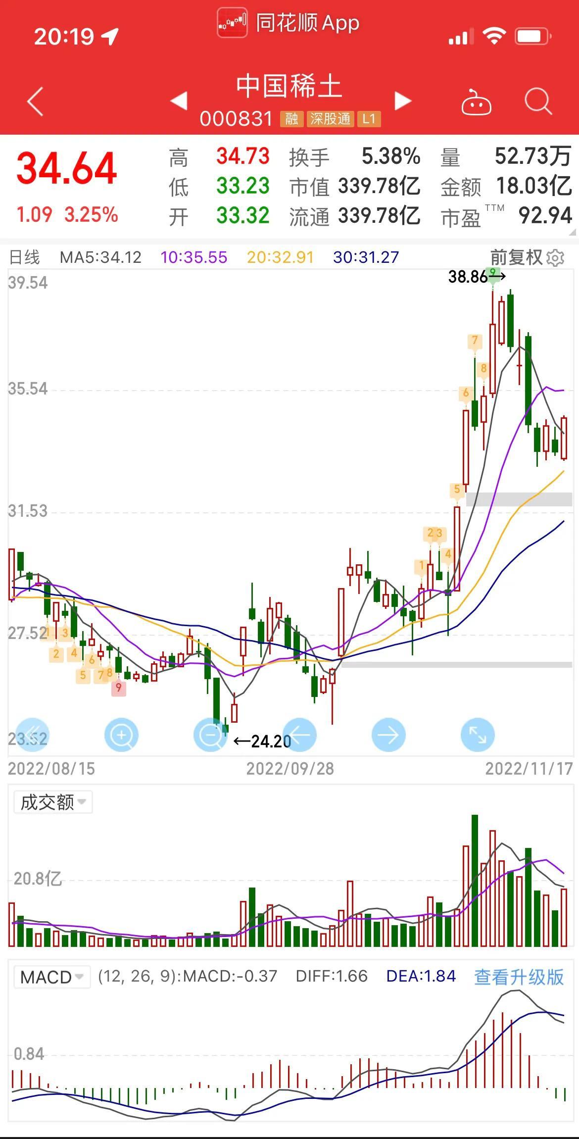 雾里看花 第5页