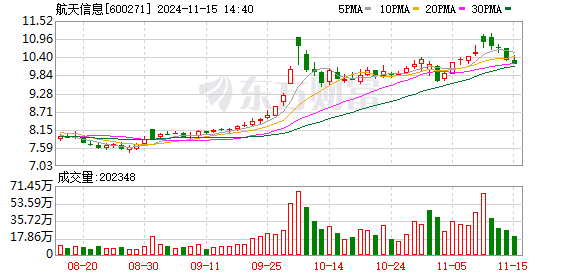 航天信息最新动态，引领航天科技开启新纪元