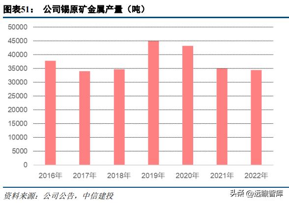 锡业股份最新动态概览