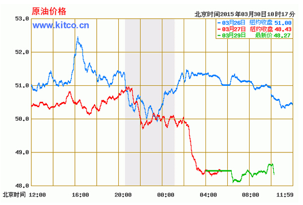 最新国际原油价格走势图与影响因素深度解析