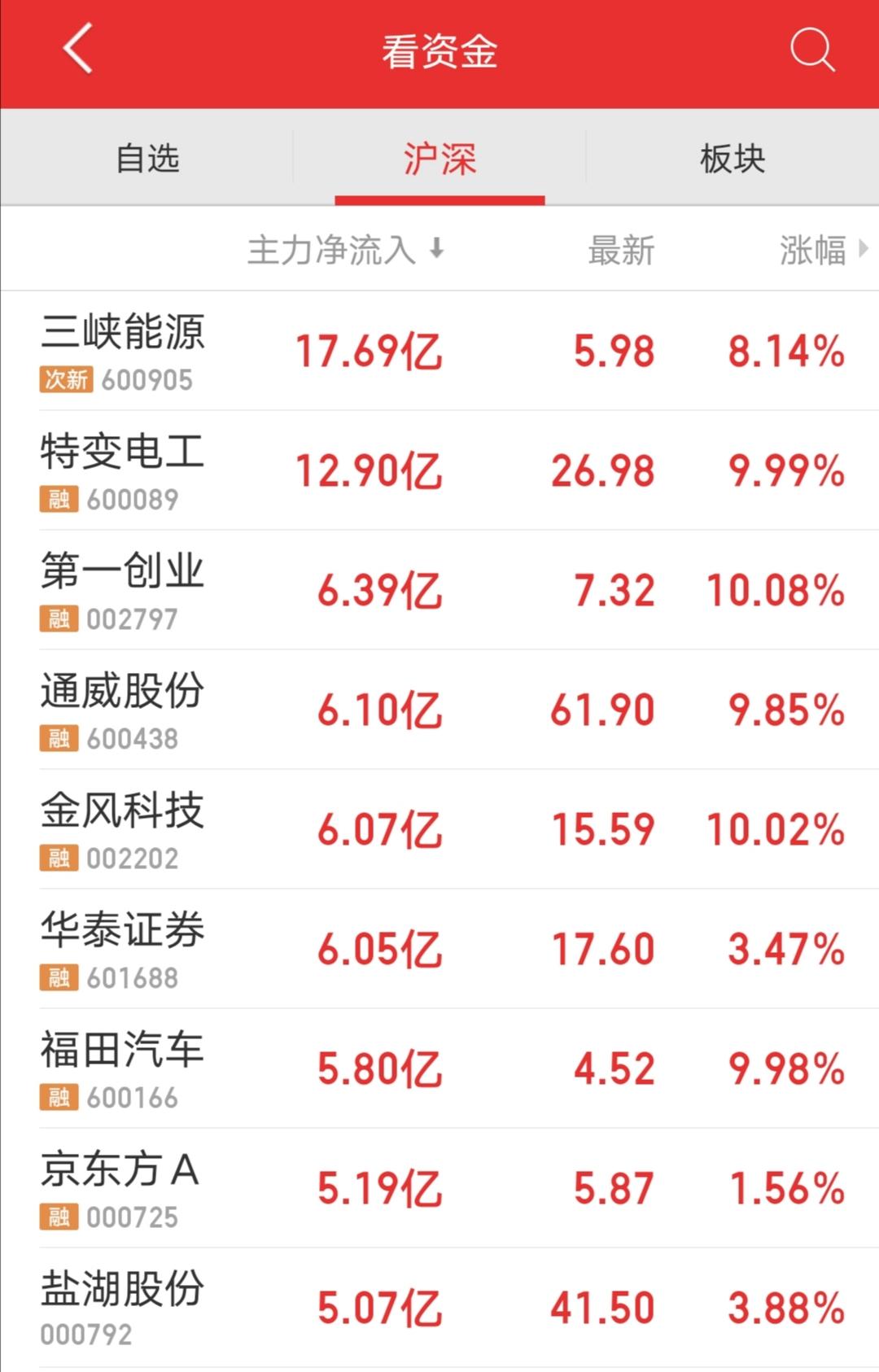 五粮液股票最新动态全面解读