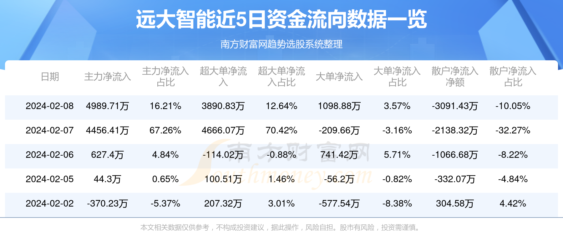 一个人，练习一个人﹌ 第5页