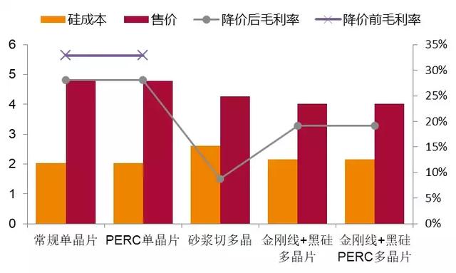 硅片价格最新行情深度解析