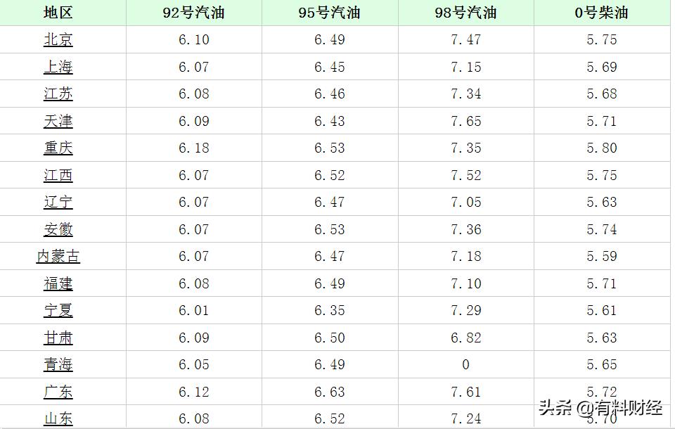 浙江油价调整最新动态，影响、分析与未来展望