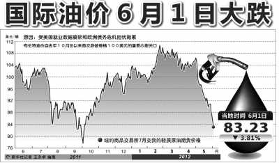 国际油价最新动态及原油市场深度解析