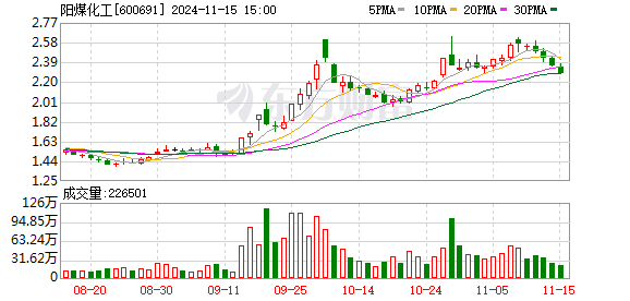 阳煤化工最新消息全面解析