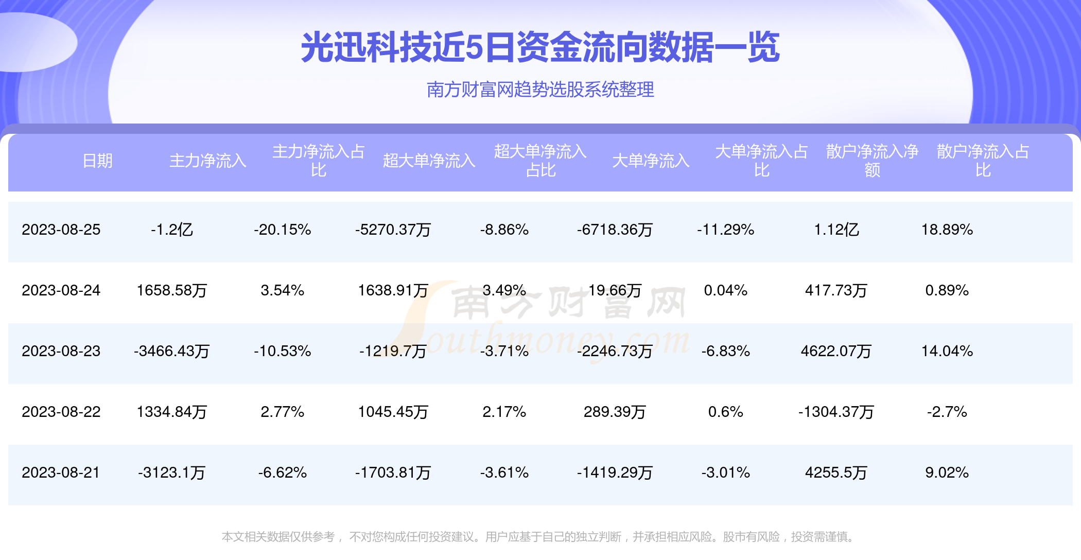 光迅科技最新消息深度解读