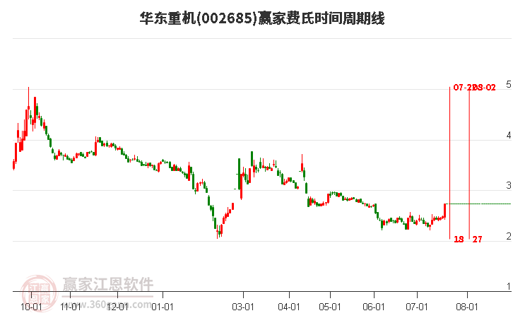 华东重机最新消息全面解读