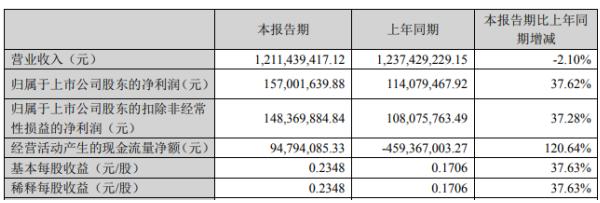 中电兴发最新消息全面解析