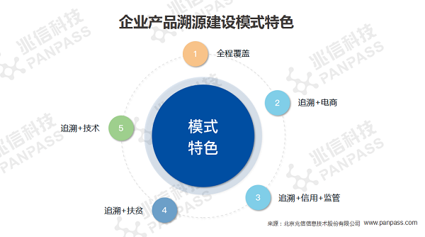 Soar丶等待 第4页