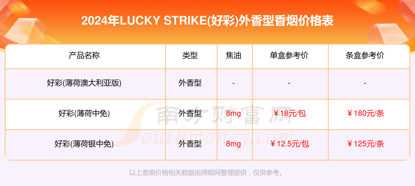 新澳好彩免费资料查询最新版本,实证数据解释定义_Holo80.215