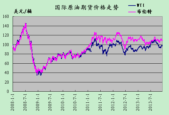 国际原油最新价格动态与影响深度解析