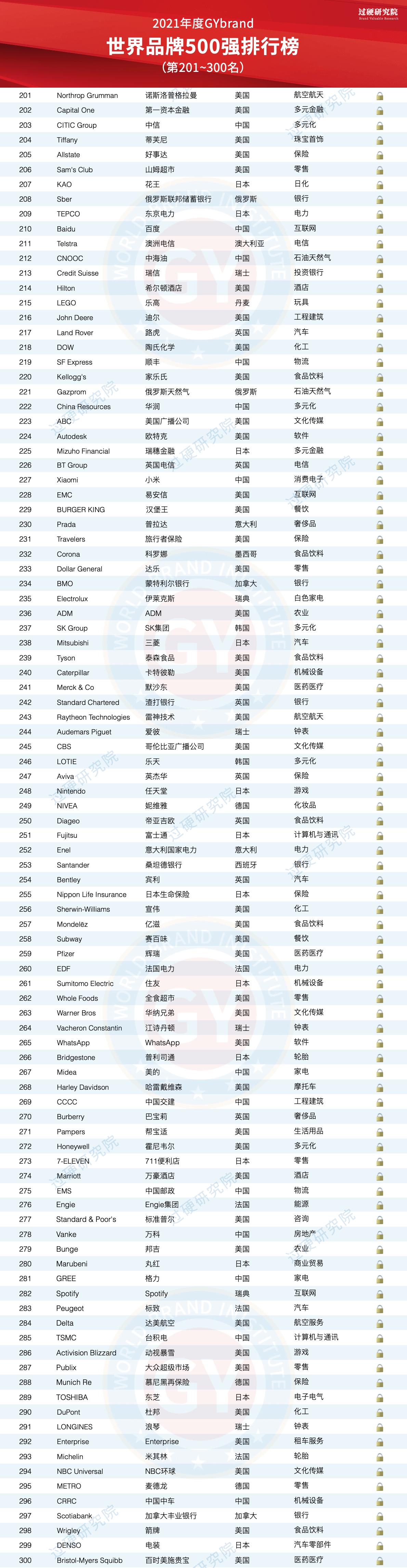 世界500强最新名单揭示企业巨头新格局