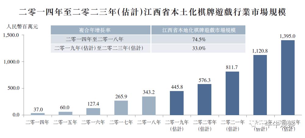 浪紫海之南 第5页