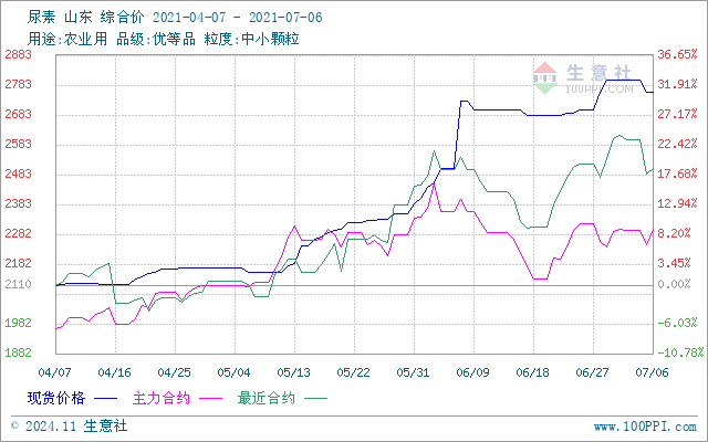 懂锝灬舍去丶 第4页