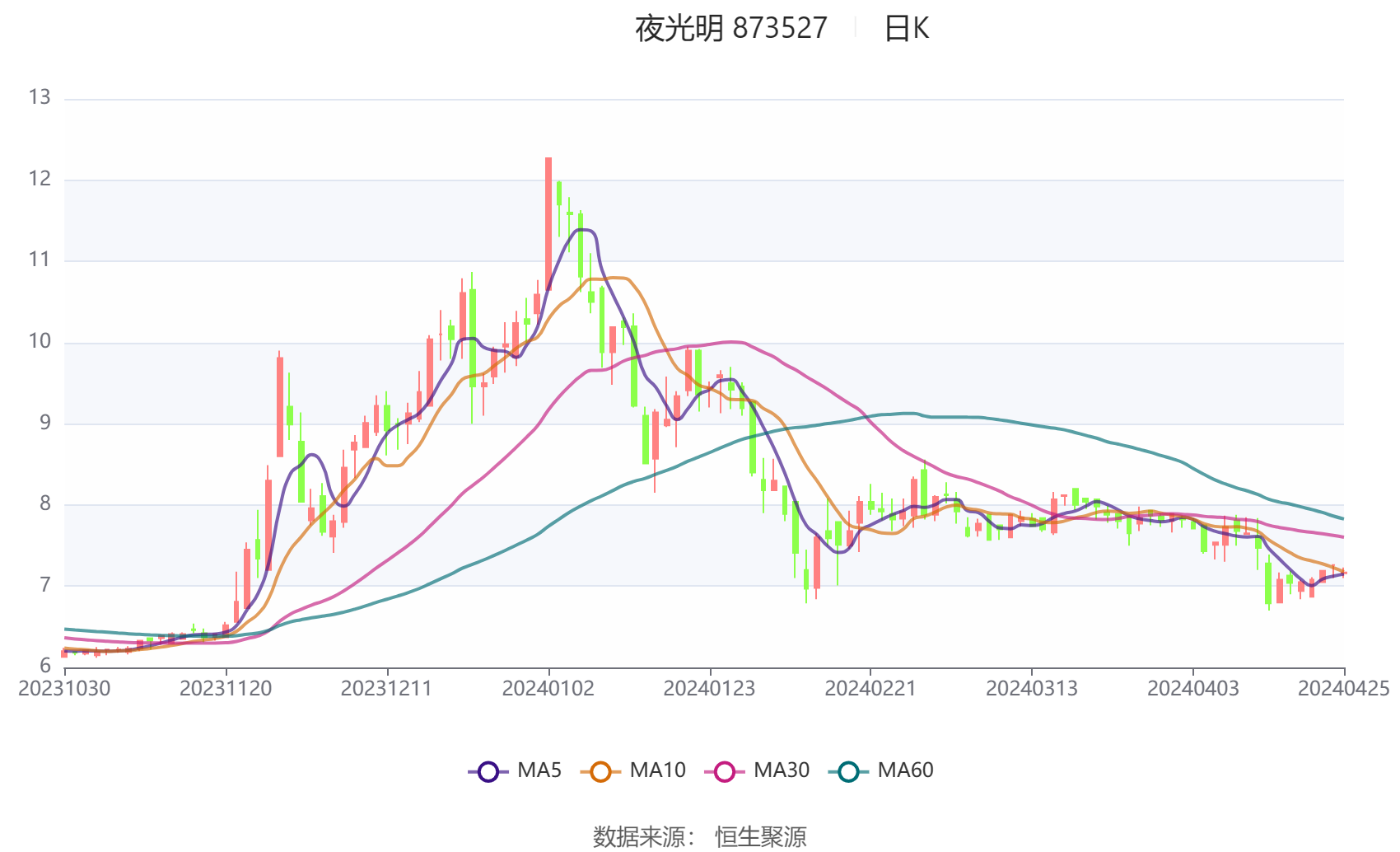 澳门开奖记录2024年今晚开奖结果,权威说明解析_ChromeOS49.232