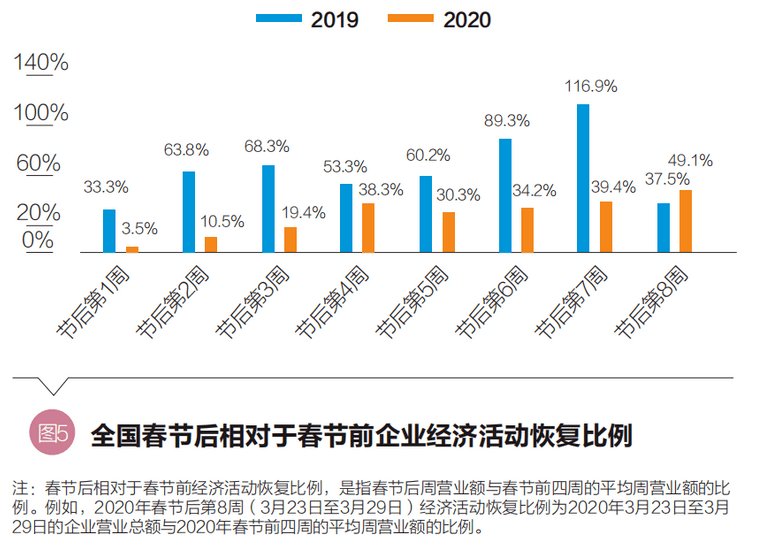 傻笑，那段情 第5页