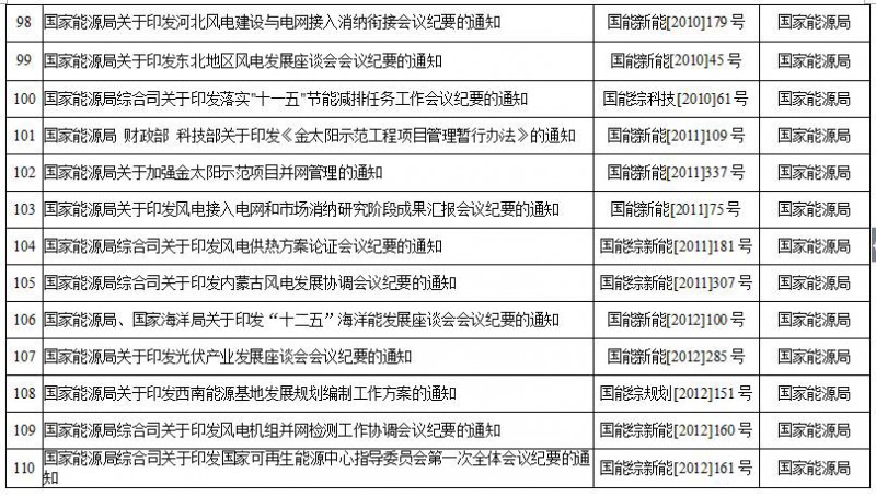 新奥六开奖号码记录,资源整合实施_游戏版55.904