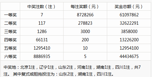 新澳门彩历史开奖记录走势图香港,全面解答解释落实_限量版34.945