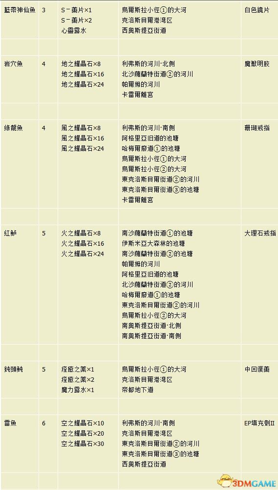 澳门正版资料大全免费大全鬼谷子,适用策略设计_3D49.563