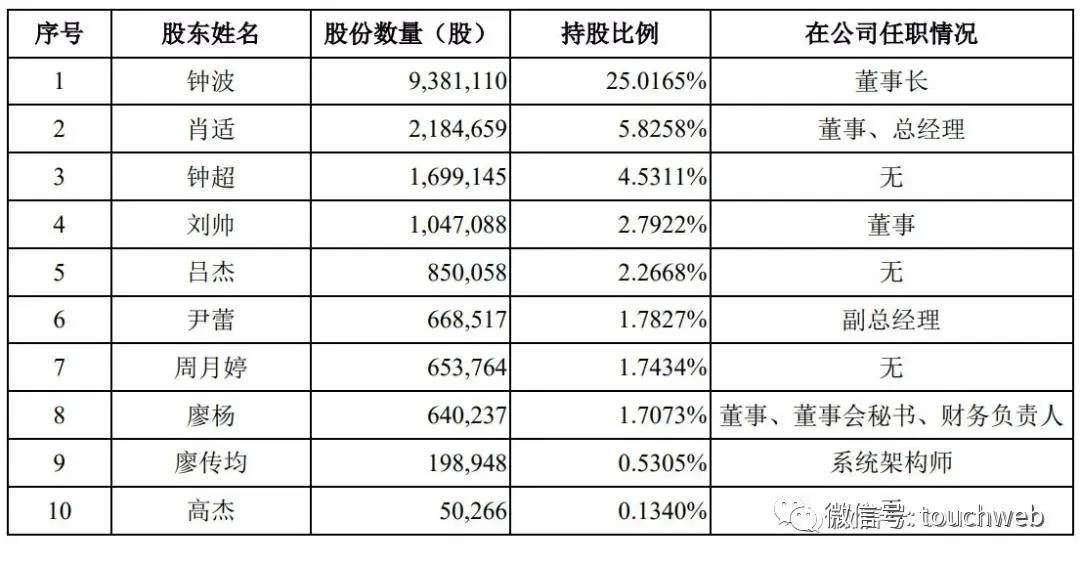 管家婆最准一肖一特,收益分析说明_钻石版74.396