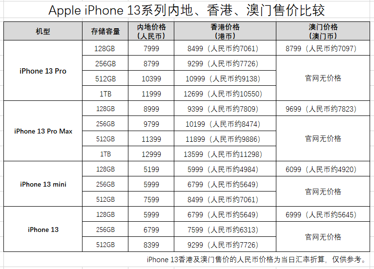 澳门开奖结果开奖记录表62期,资源实施方案_标准版20.905