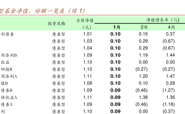 基金净值今日揭晓，000696基金最新净值查询