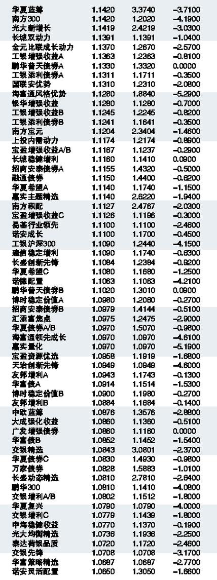 基金净值今日揭晓，260103基金最新净值