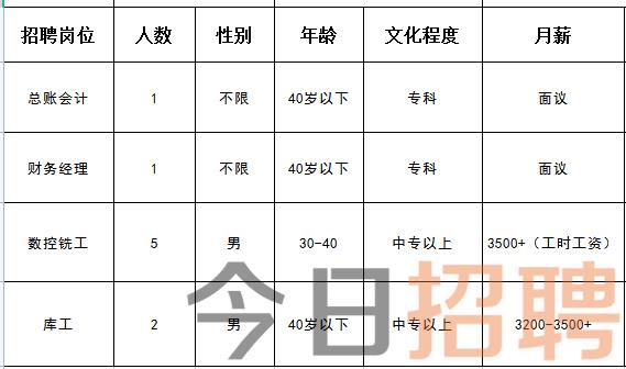 蓟州招聘网，最新招聘信息一网打尽