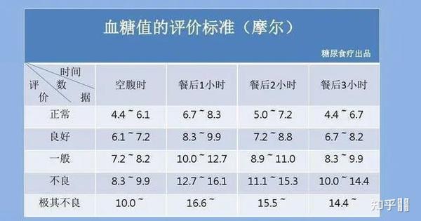 血糖正常值最新标准表，全面解析血糖正常范围