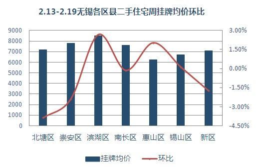 无锡二手房价格最新价分析，市场动态与房价走势