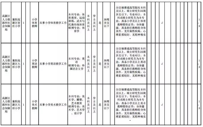 襄阳今日招聘盛况揭晓