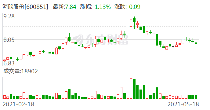 海欣股份引领行业新风向