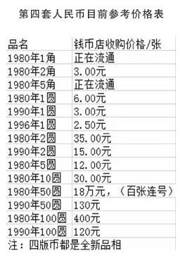 四套人民币最新价格表，实时更新