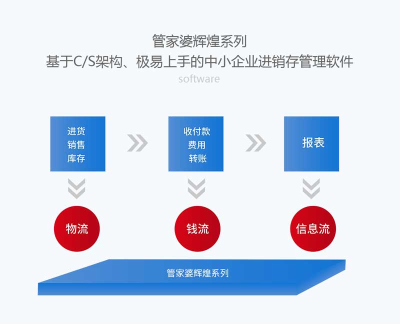 7777788888最新的管家婆,数据导向方案设计_pro39.957