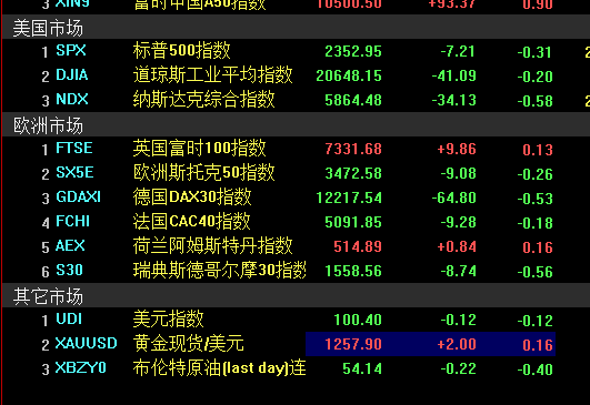 股市行情最新消息今天大跌原因,实地数据分析方案_7DM95.589