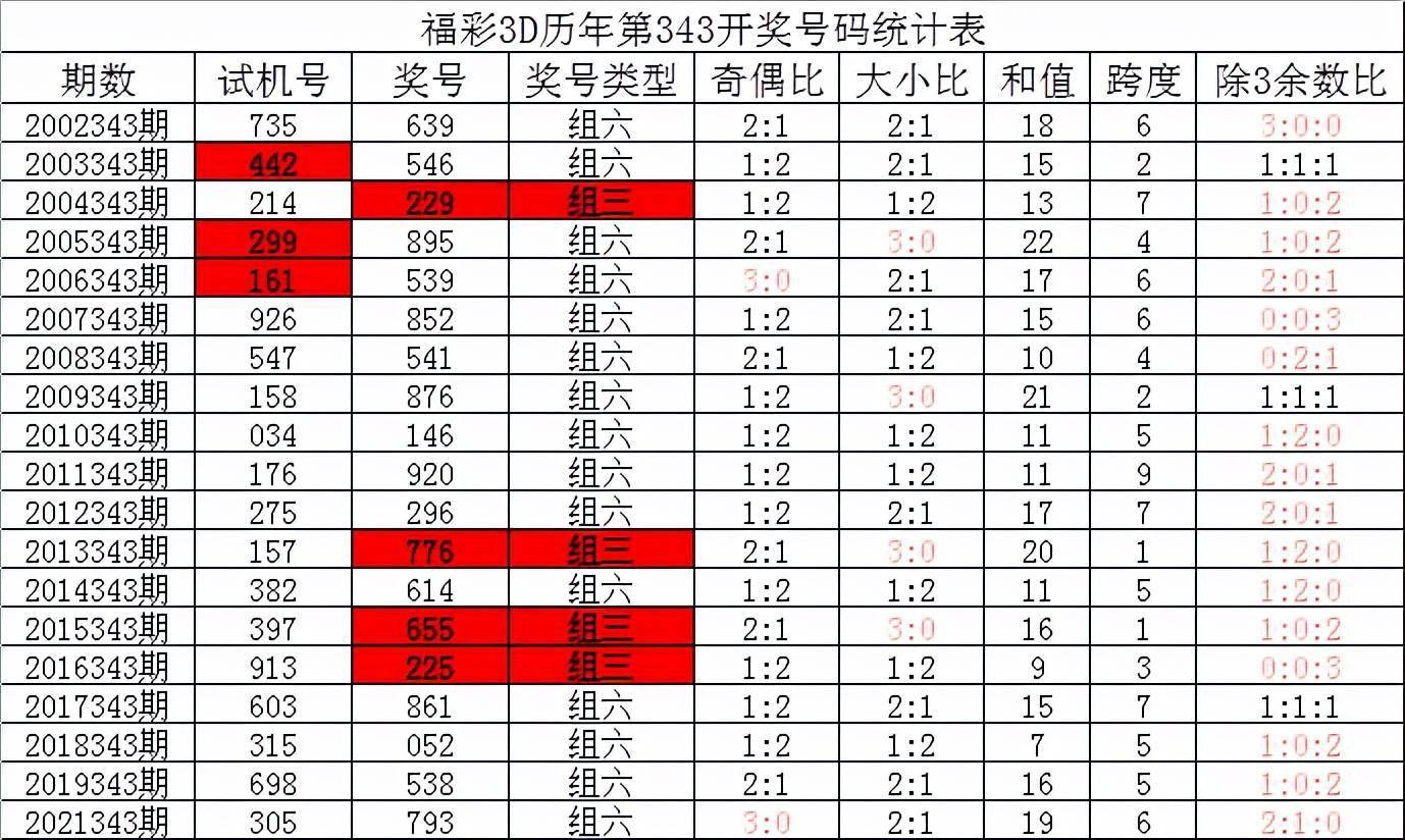 澳门六开奖结果查询最新,数据整合方案实施_MT75.901