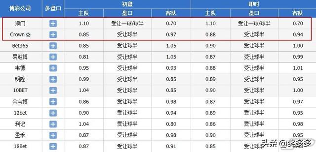 澳门内部资料一码公开验证,快速计划解答设计_运动版91.95