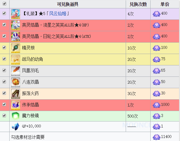 新奥门资料大全,收益解析说明_vShop66.989